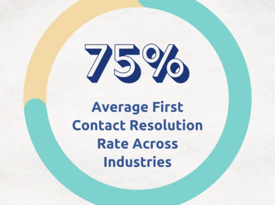 First Contact Resolution (FCR) : un levier clé de performance en relation client