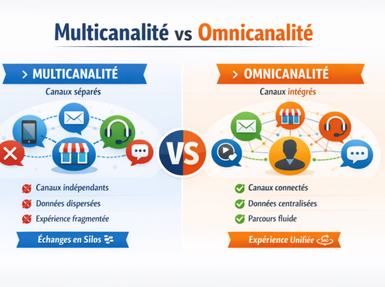 Support omnicanal VS multicanal